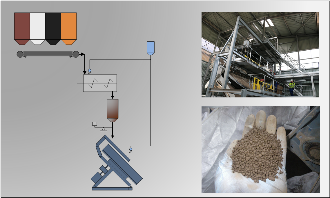 Enhancement Of Recycling Of Steelworks Remnants By The SCARABAEUS® Pelletizing Disc